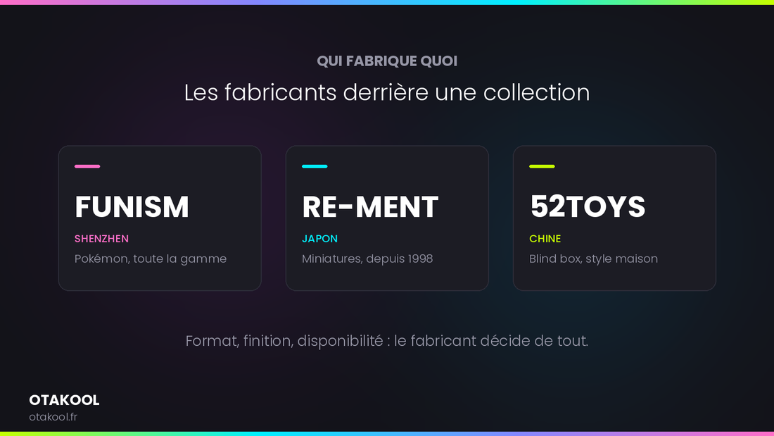 Funism, Re-ment et 52TOYS, les fabricants des collections OTAKOOL